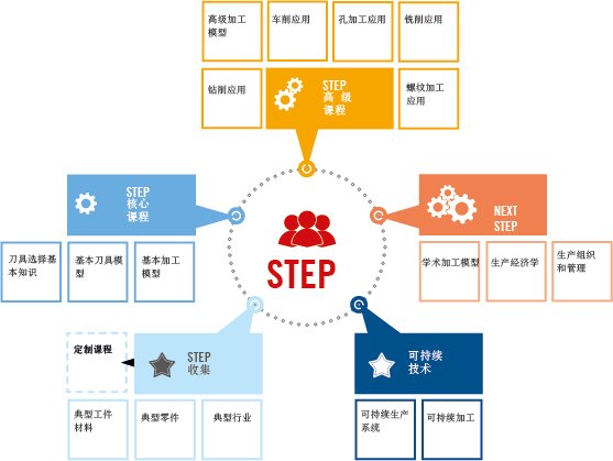 避免工艺不确定性因素,减少报废和返工